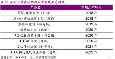 股民青睞的&ldquo;現(xiàn)金牛&rdquo; 醫(yī)療器械代理與銷(xiāo)售行業(yè)投資分析