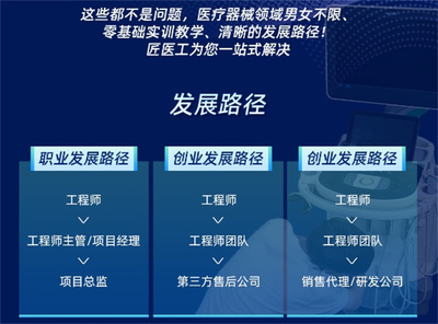 國內醫療器械維修與代理銷售 培訓機構排名與行業機遇一覽
